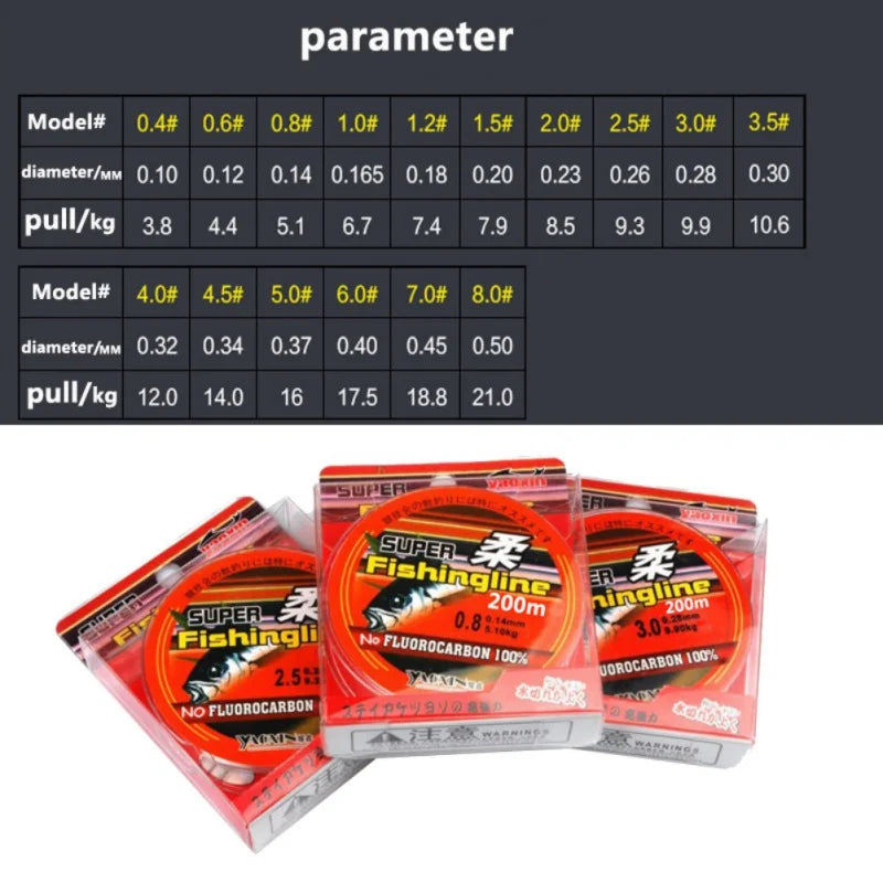 100M 200M Fishing Line