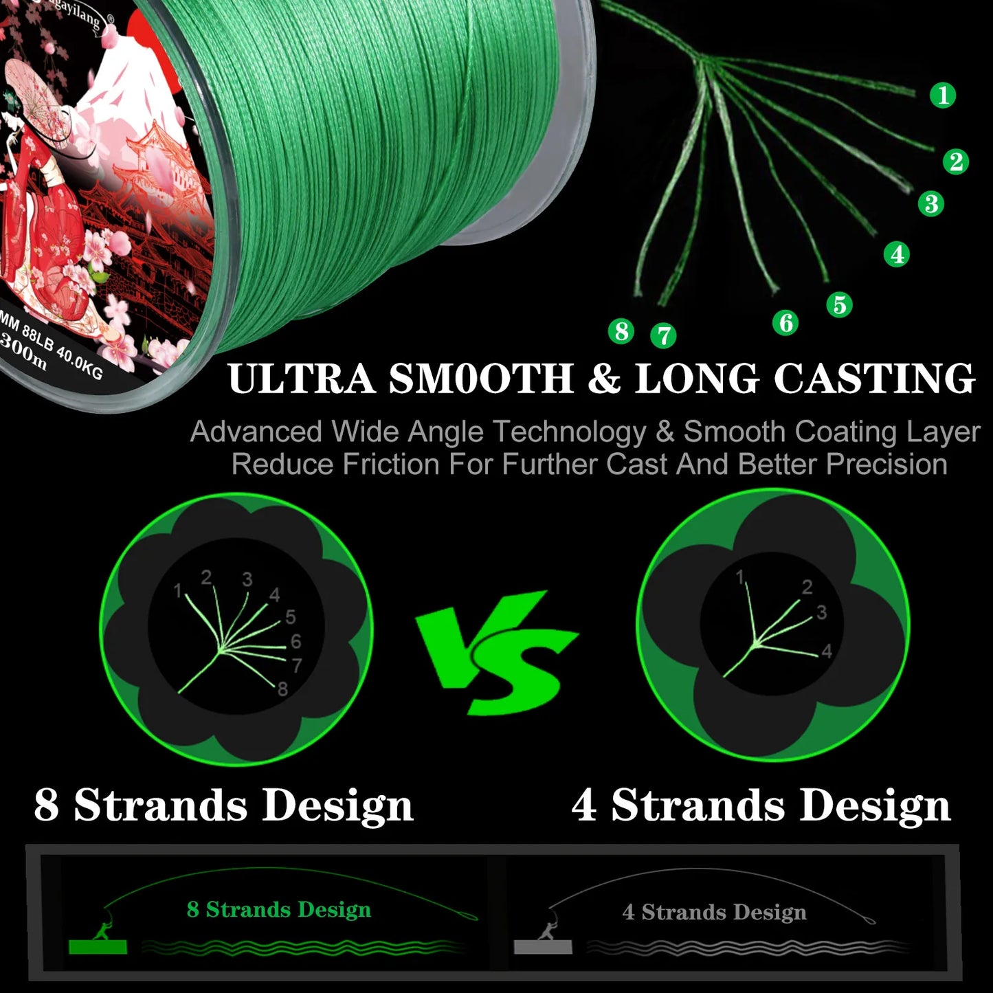 Sougayilang Braided Fishing Line