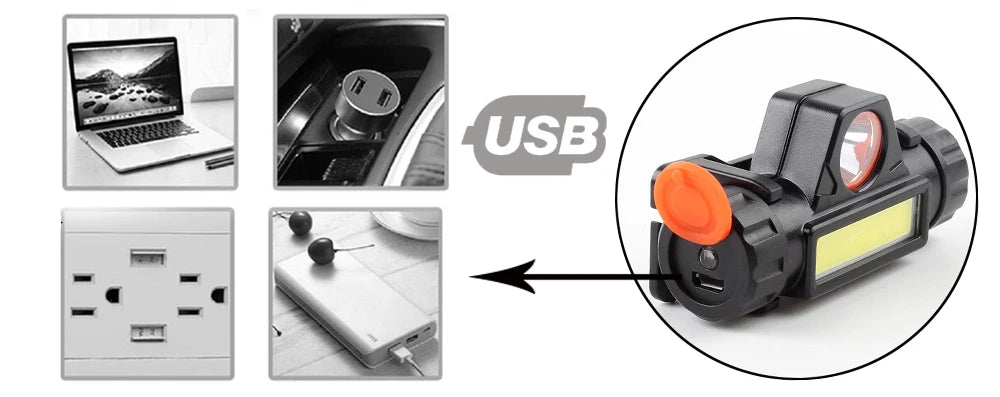 Rechargeable Fishing LED Headlamp